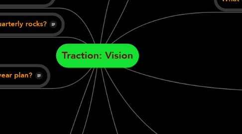 Mind Map: Traction: Vision