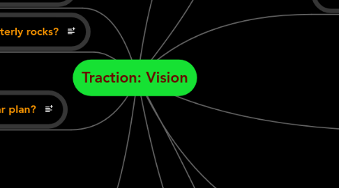 Mind Map: Traction: Vision