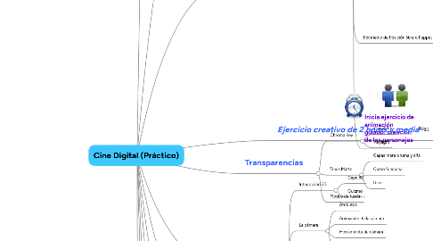 Mind Map: Cine Digital (Práctico)