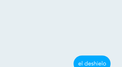 Mind Map: el deshielo