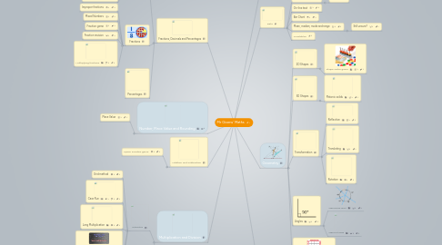 Mind Map: Mr Givens' Maths