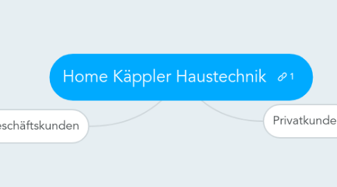 Mind Map: Home Käppler Haustechnik