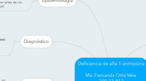 Mind Map: Deficiencia de alfa-1-antitrpsina  Ma. Fernanda Ortiz Vela  200-13-812 Sección A Patología I