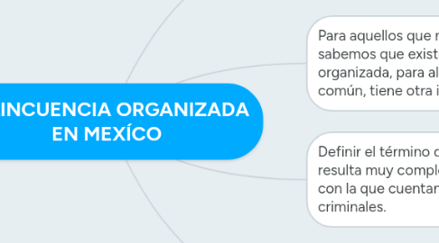 Mind Map: DELINCUENCIA ORGANIZADA EN MEXÍCO