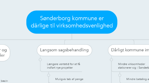 Mind Map: Sønderborg kommune er dårlige til virksomhedsvenlighed