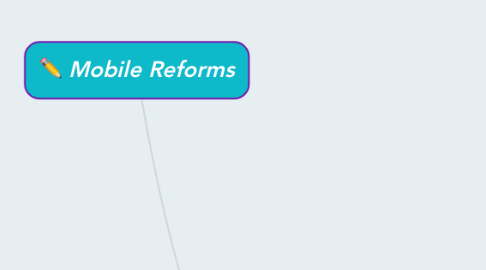 Mind Map: Mobile Reforms
