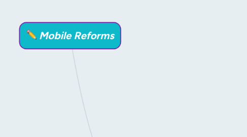 Mind Map: Mobile Reforms