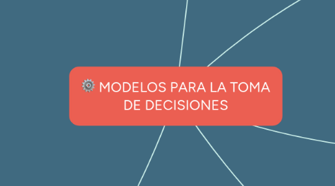 Mind Map: MODELOS PARA LA TOMA DE DECISIONES