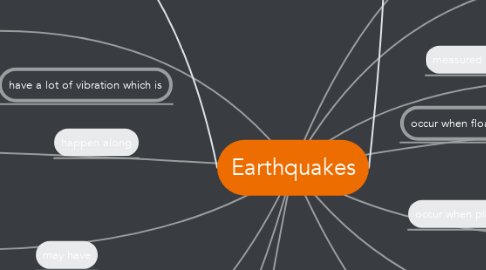 Mind Map: Earthquakes