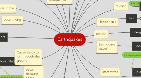 Mind Map: Earthquakes