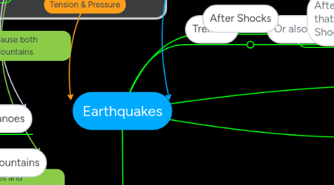 Mind Map: Earthquakes