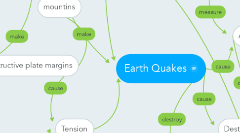 Mind Map: Earth Quakes
