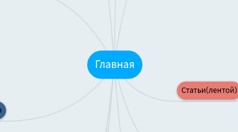 Mind Map: Главная