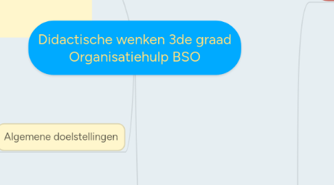 Mind Map: Didactische wenken 3de graad Organisatiehulp BSO