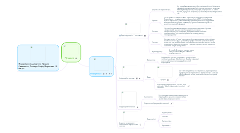 Mind Map: Проект