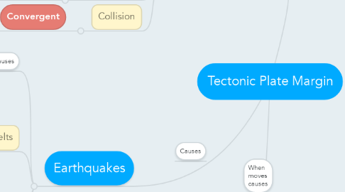 Mind Map: Tectonic Plate Margin