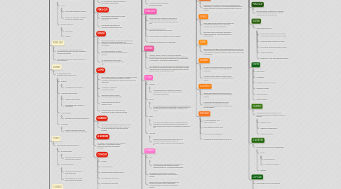 Mind Map: CONDUCTA DE ENTRADA