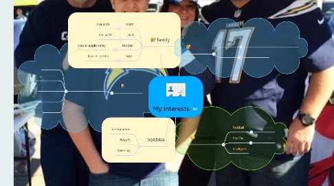 Mind Map: My Interests