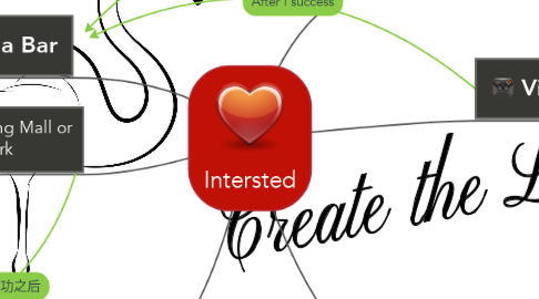 Mind Map: Intersted