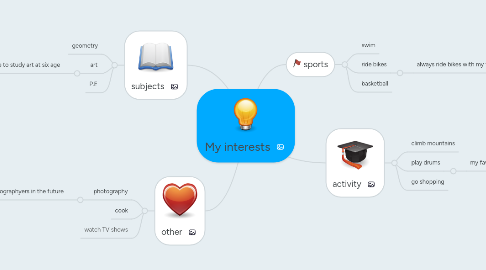 Mind Map: My interests