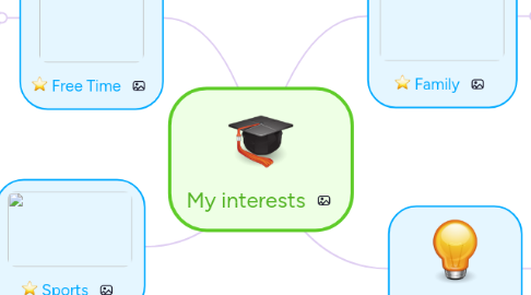 Mind Map: My interests