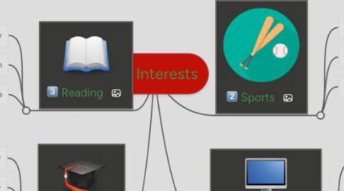 Mind Map: My Interests