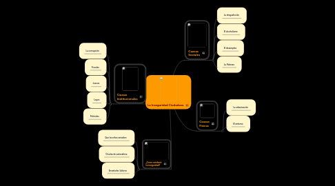 Mind Map: La Inseguridad Ciudadana
