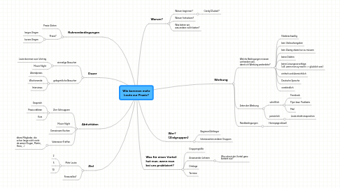 Mind Map: Wie kommen mehr Leute zur Praxis?