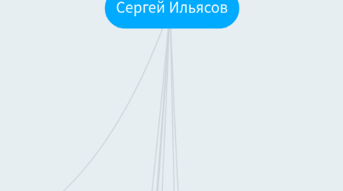 Mind Map: Сергей Ильясов