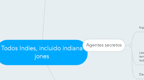 Mind Map: Todos Indies, incluido indiana jones