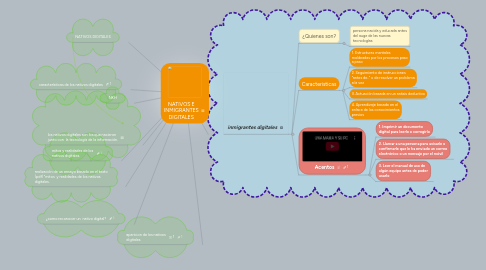 Mind Map: NATIVOS E INMIGRANTES DIGITALES