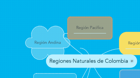 Mind Map: Regiones Naturales de Colombia