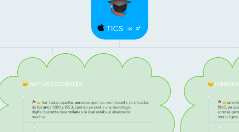 Mind Map: TICS