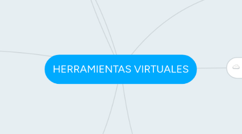 Mind Map: HERRAMIENTAS VIRTUALES