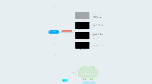 Mind Map: HIDROSTÁTICA