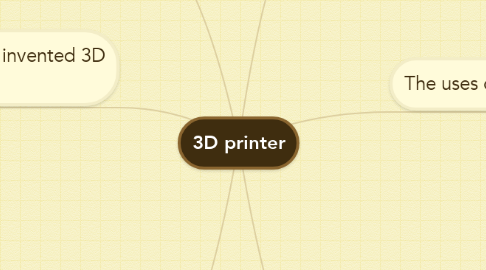 Mind Map: 3D printer