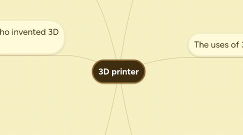 Mind Map: 3D printer