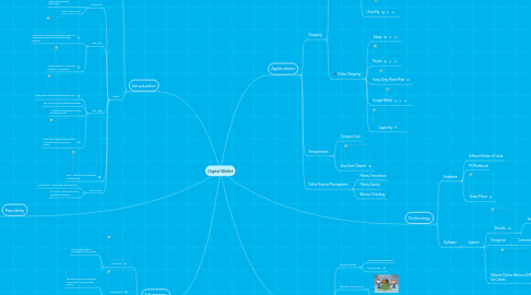 Mind Map: Digital Wallet