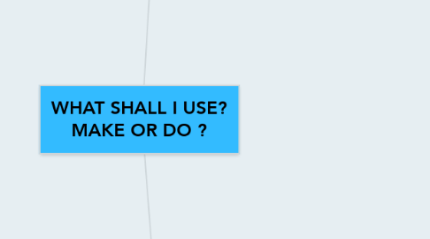 Mind Map: WHAT SHALL I USE? MAKE OR DO ?