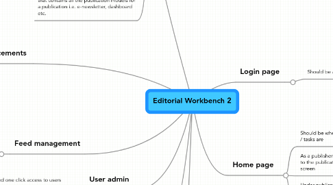 Mind Map: Editorial Workbench 2