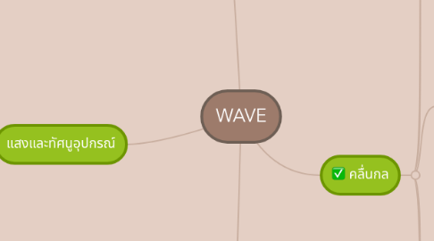 Mind Map: WAVE