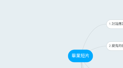 Mind Map: 畢業短片