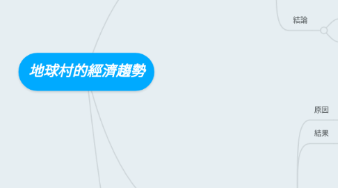 Mind Map: 地球村的經濟趨勢