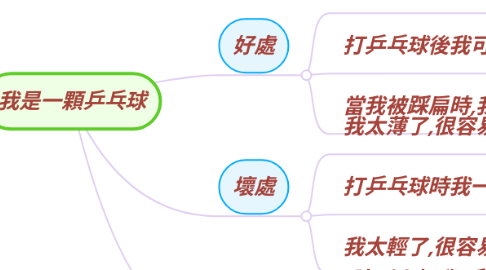 Mind Map: 我是一顆乒乓球