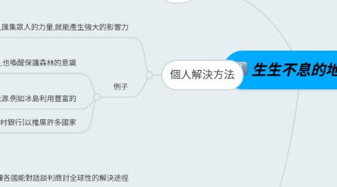 Mind Map: 生生不息的地球村