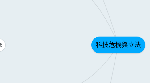 Mind Map: 科技危機與立法