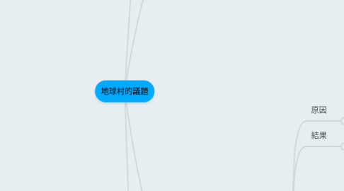 Mind Map: 地球村的議題