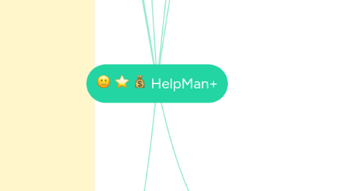 Mind Map: HelpMan+