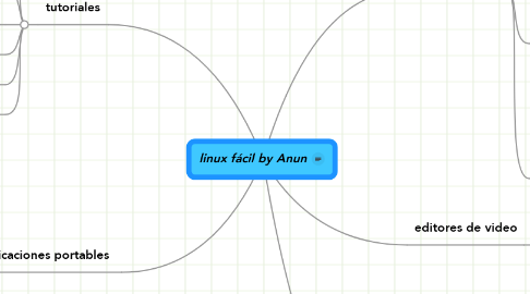 Mind Map: linux fácil by Anun