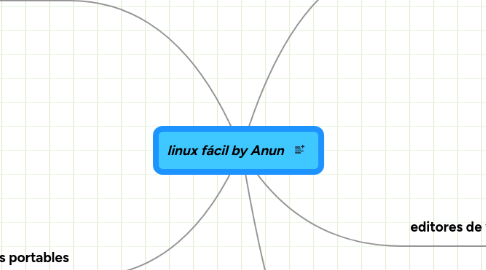 Mind Map: linux fácil by Anun